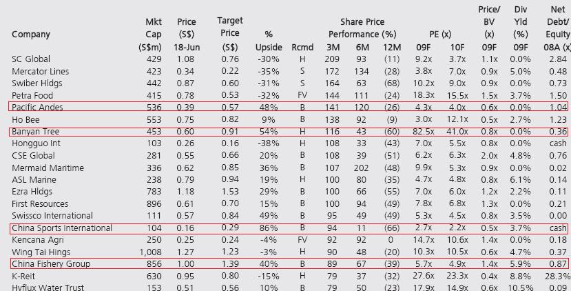 Top 20 best performing Small/Mid Cap stocks